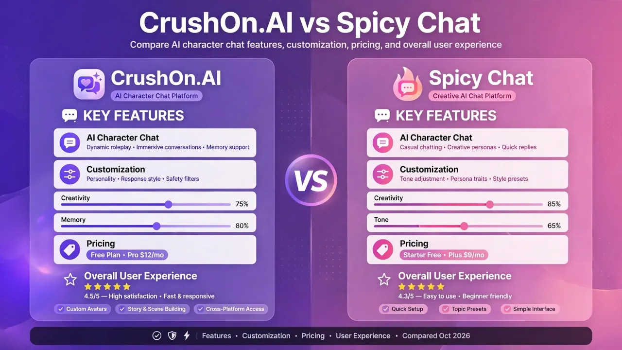 CrushOn.AI vs Spicy Chat